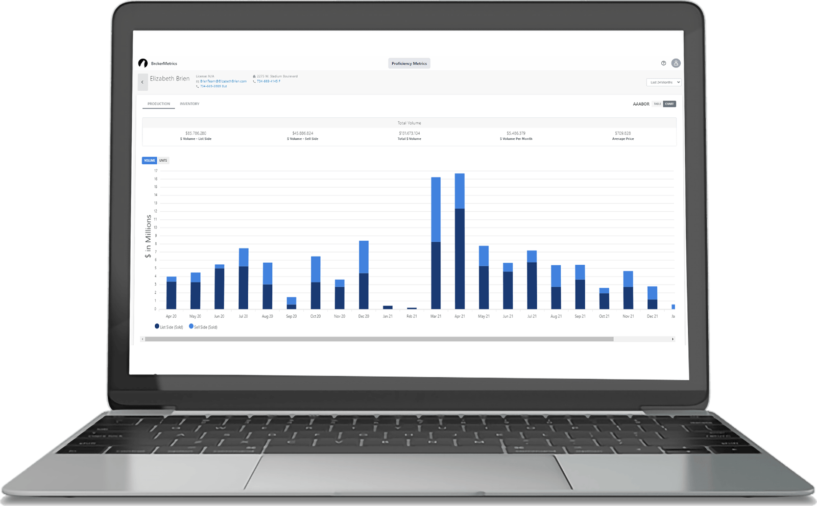 BrokerMetrics screenshot on laptop