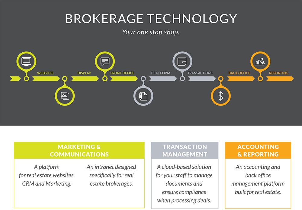 Broker Technology One Stop Shop